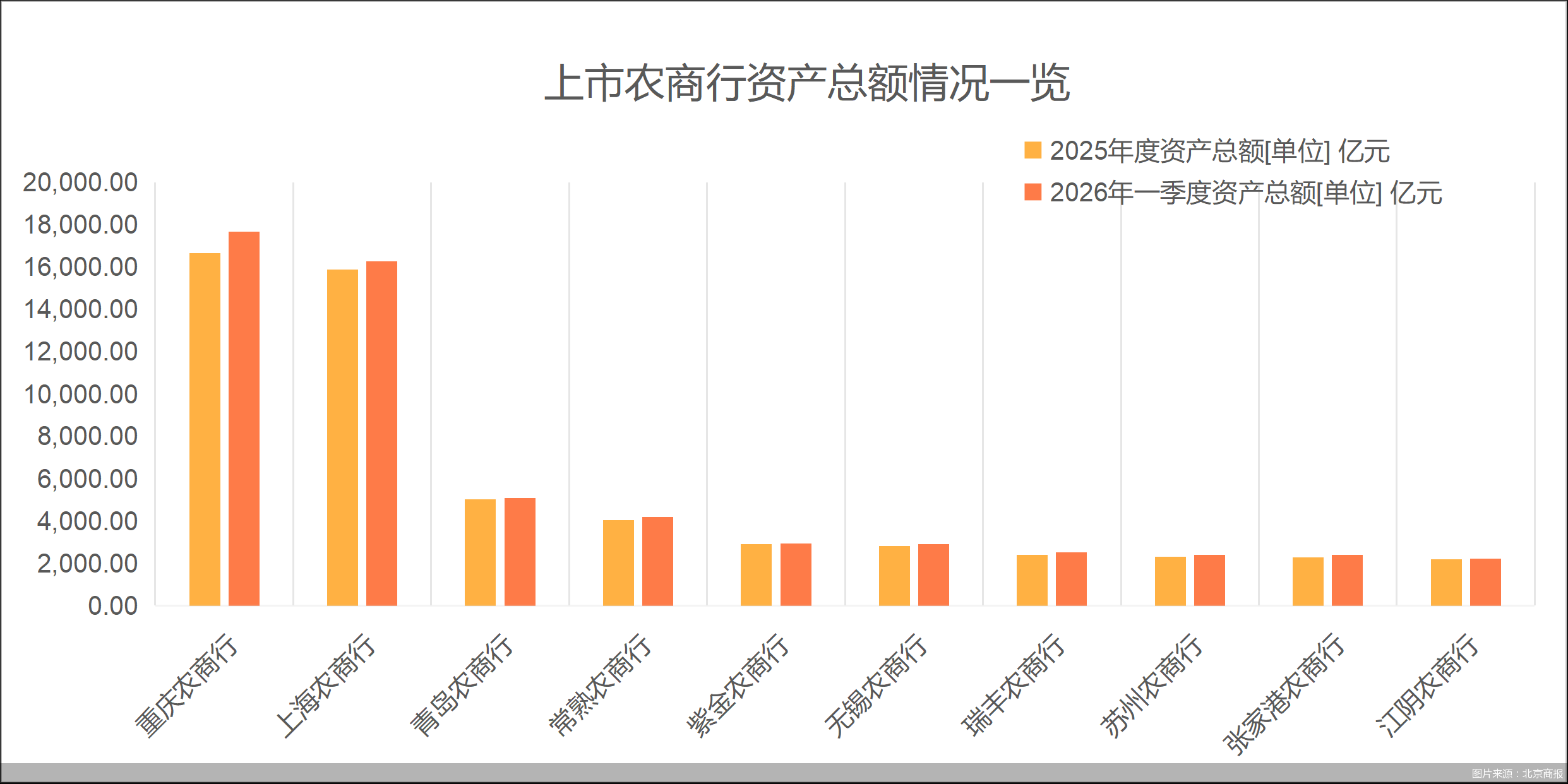 图片来源：北京商报