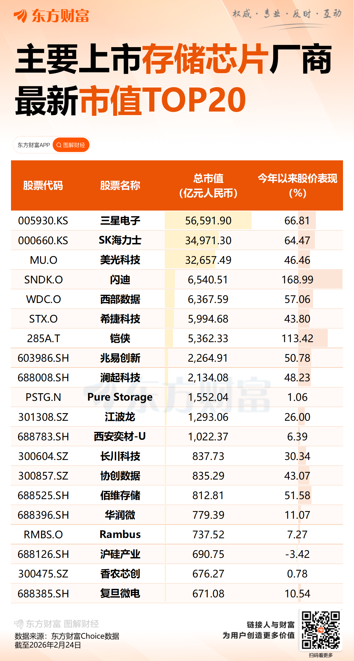 闪存巨头突遭“空袭”！闪迪股价一度跳水超8% NAND需求神话还能否继续？