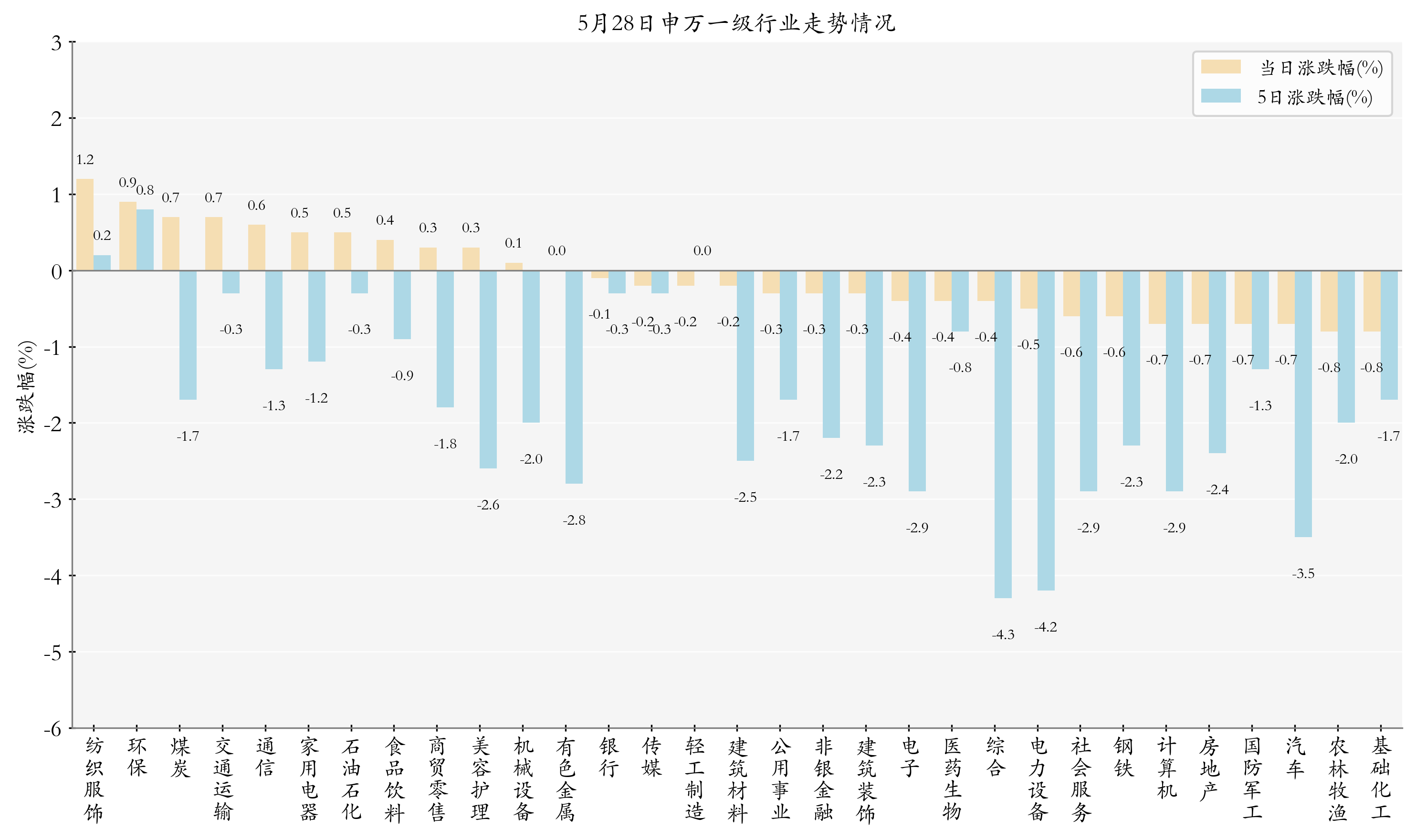 5月28日ETF晚报丨多只交通运输板块ETF上涨；4月份券商ETF业务中信证券等头部机构领跑