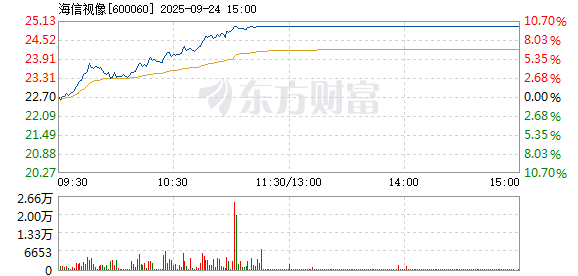 R图 600060_1