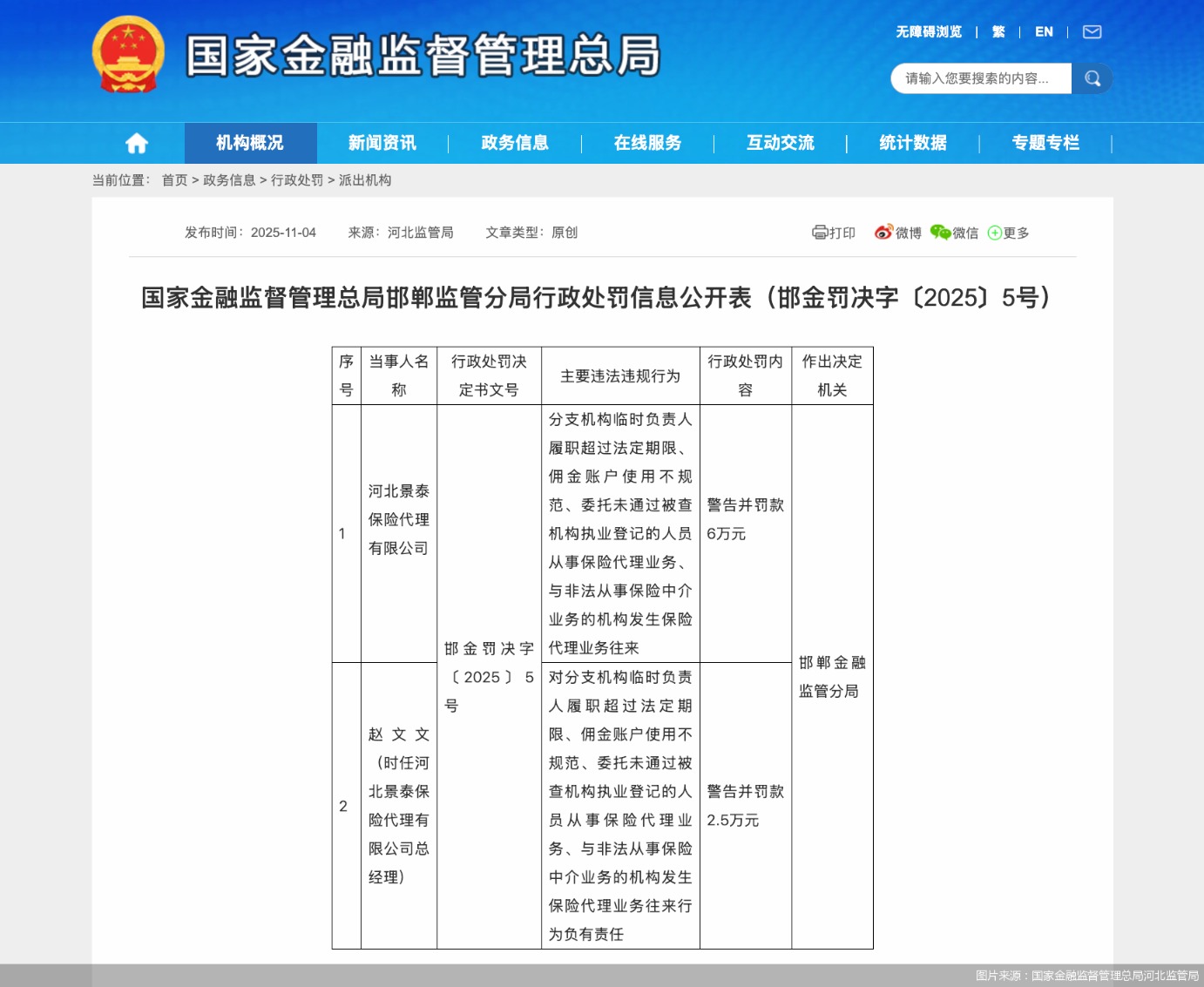 图片来源：国家金融监督管理总局河北监管局