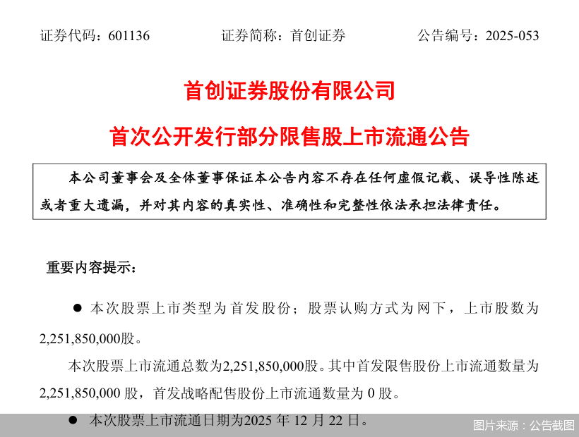 图片来源:公告截图