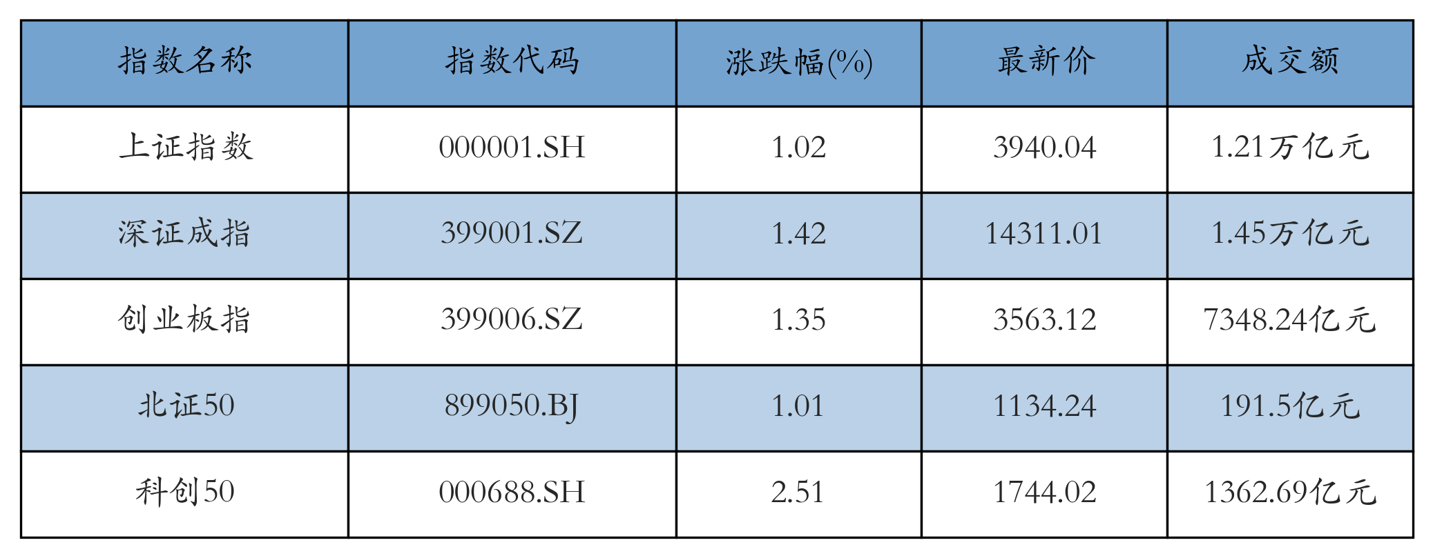 重点指数