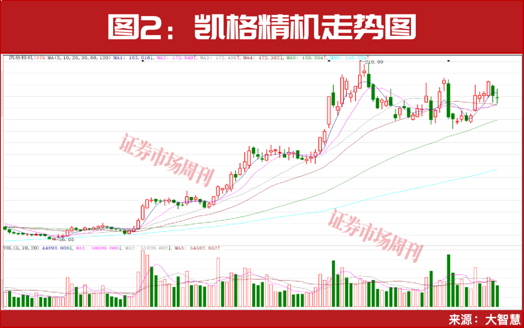 产能扩张！这条主线会继续上行！