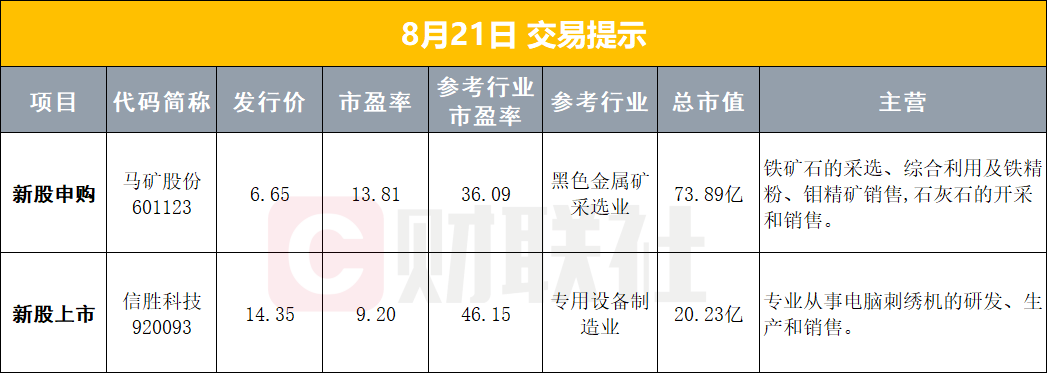 【早报】美股存储、光通信板块走强；医药牛股莫德纳暴跌23%；原油大涨、黄金微跌；泡泡玛特、阿里巴巴、中信证券最新业绩公布