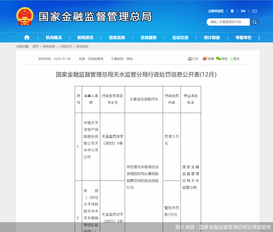 图片来源：国家金融监督管理总局甘肃监管局