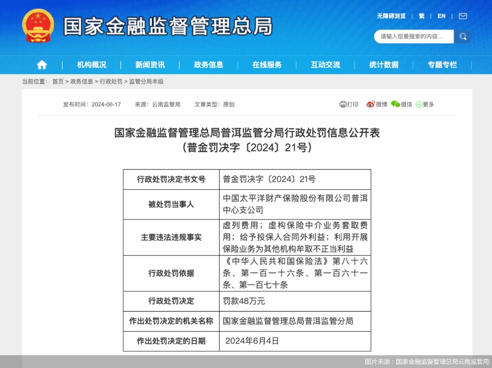 图片来源:国家金融监督管理总局云南监管局
