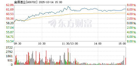 R图 600702_1