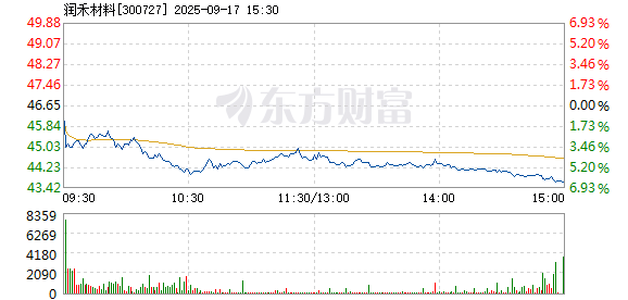 R图 300727_2