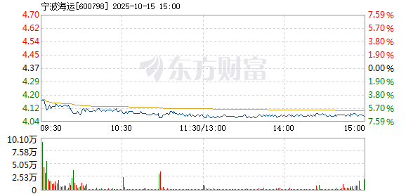 R图 600798_1