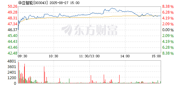 R图 003043_2
