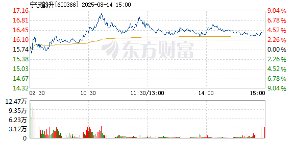 R图 600366_1