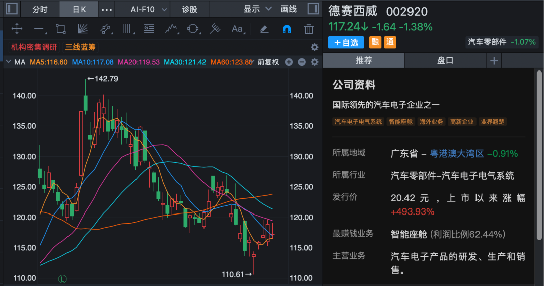 002709火了！新增产能即将投产，超百家机构调研