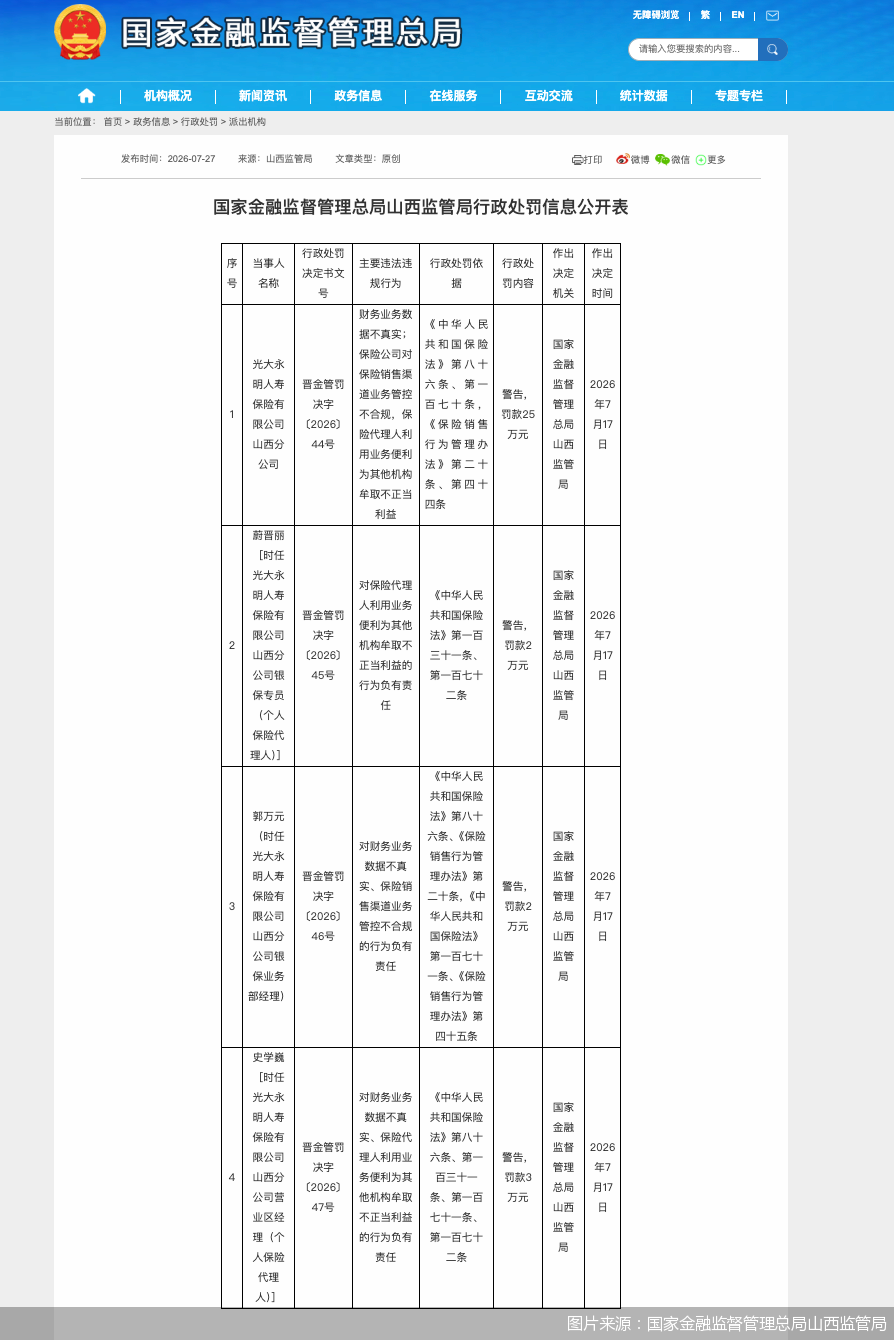 图片来源：国家金融监督管理总局山西监管局