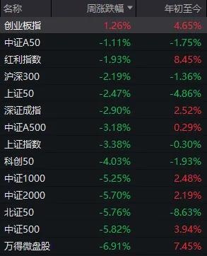 近一年“最恐慌时刻”已出现!明天A股会反弹吗?