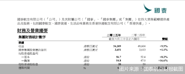 图片来源:国泰航空财报截图
