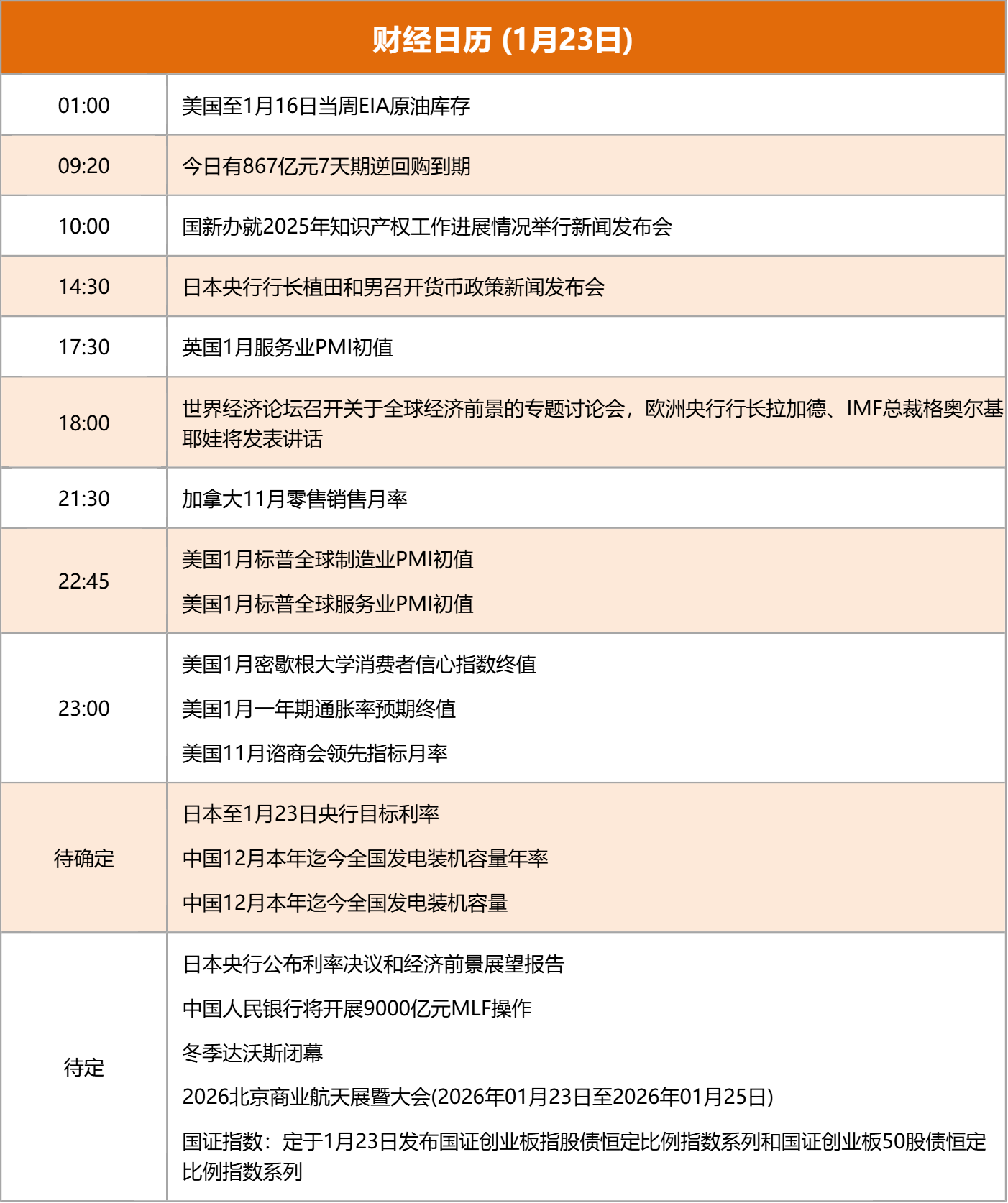 东方财富财经早餐 1月23日周五