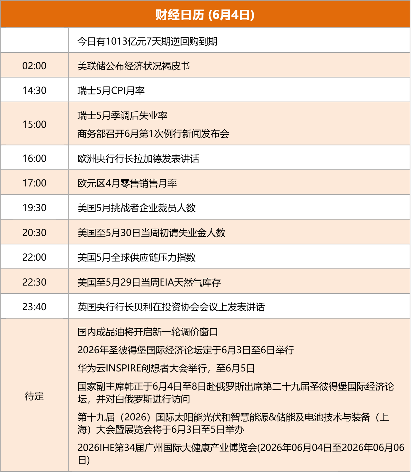 东方财富财经早餐 6月4日周四