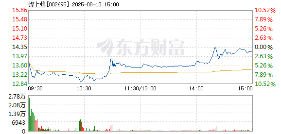 R图 002695_2