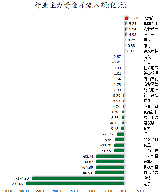 行业主力资金净流入额.png