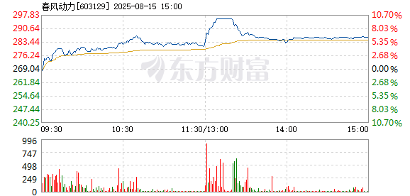R图 603129_1