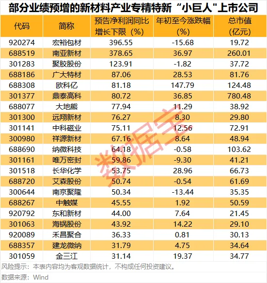 新能源擎动转型 新材料筑牢根基 “十五五”新能源装机比重将超过50%
