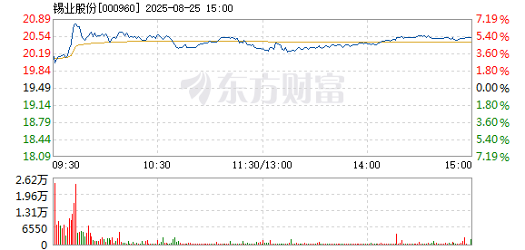 R图 000960_2