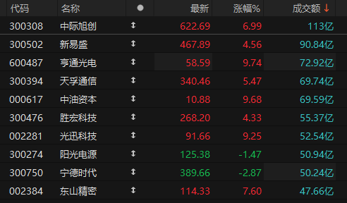 数据来源：Choice金融终端