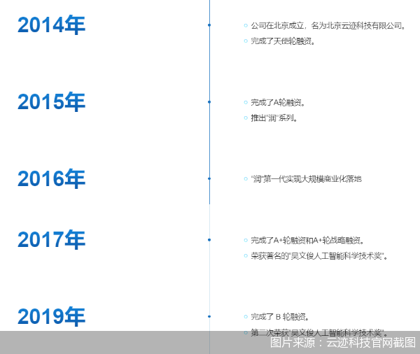 图片来源:云迹科技官网截图