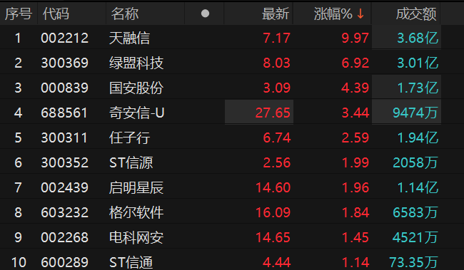 数据来源：Choice金融终端