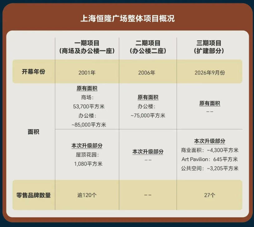 图源：恒隆地产
