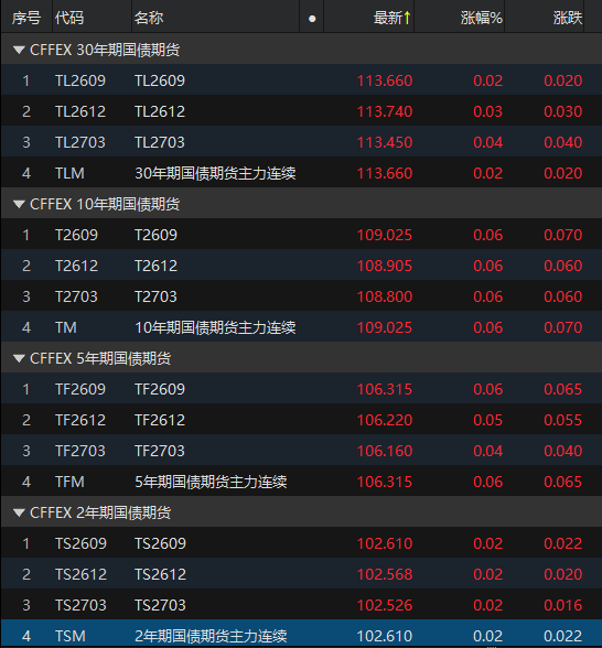 来源：Choice数据