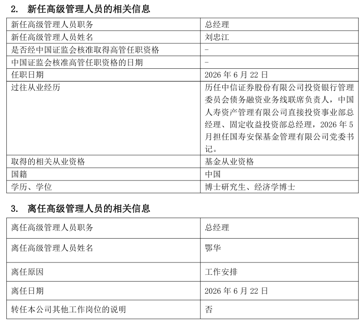 国寿安保基金再换将 保险系公募的权益困局怎么破？