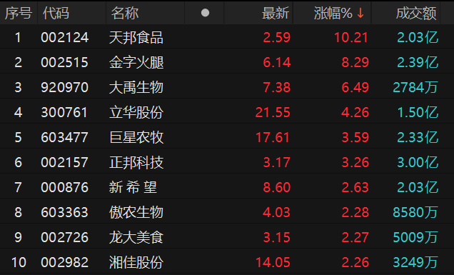 数据来源：Choice金融终端