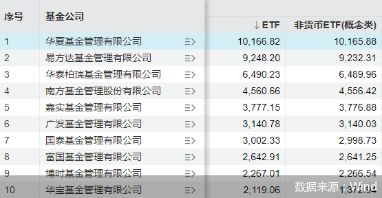 數(shù)據(jù)來(lái)源：Wind
