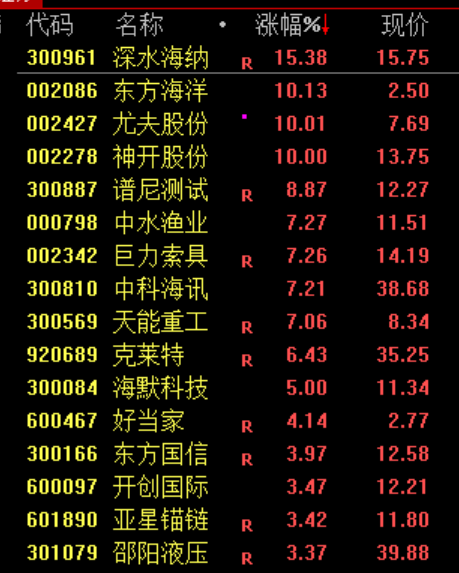 伊朗发动袭击 国际油价再度拉升!市场探底回升 存储芯片板块集体爆发