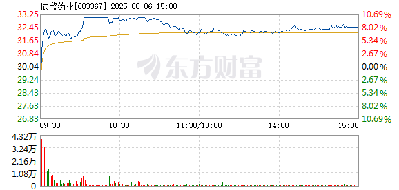 R图 603367_1