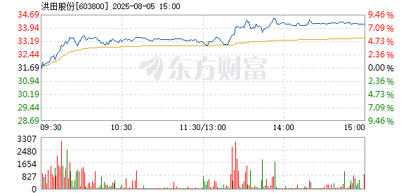 R图 603800_1