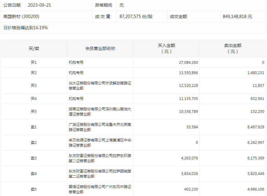 1695290104163967.png 高盟新材.png