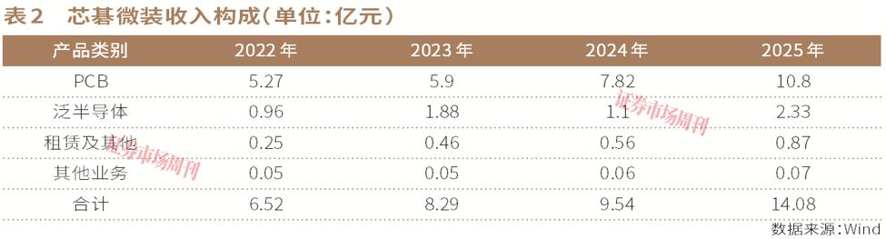 这条赛道汇集三只十倍股,谁更有实力?