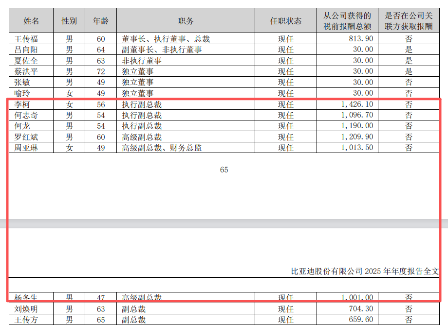 A股励志爽文！“女打工皇帝” 年薪11年涨11倍