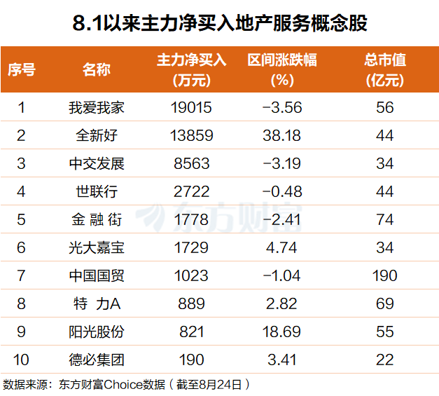 贝壳迎三年最佳财报！地产服务逆势走强 一线城市二手房回暖