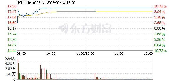 R图 002246_2