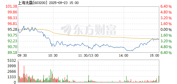 R图 603200_1