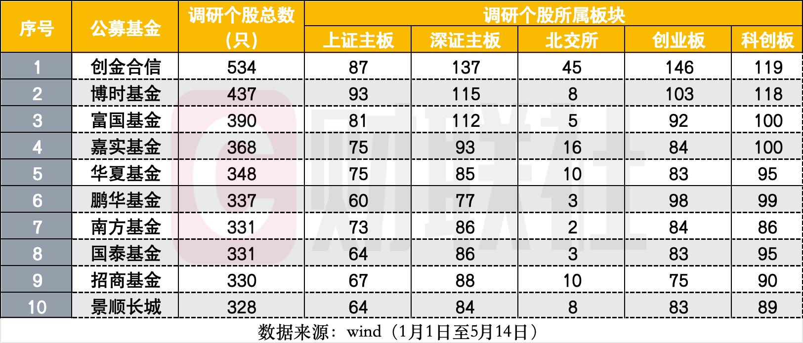 公募集体“追光” 超百家公募调研新易盛