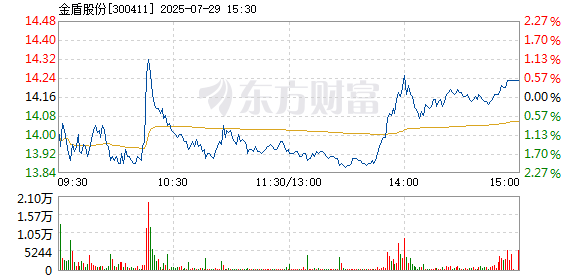 R图 300411_2