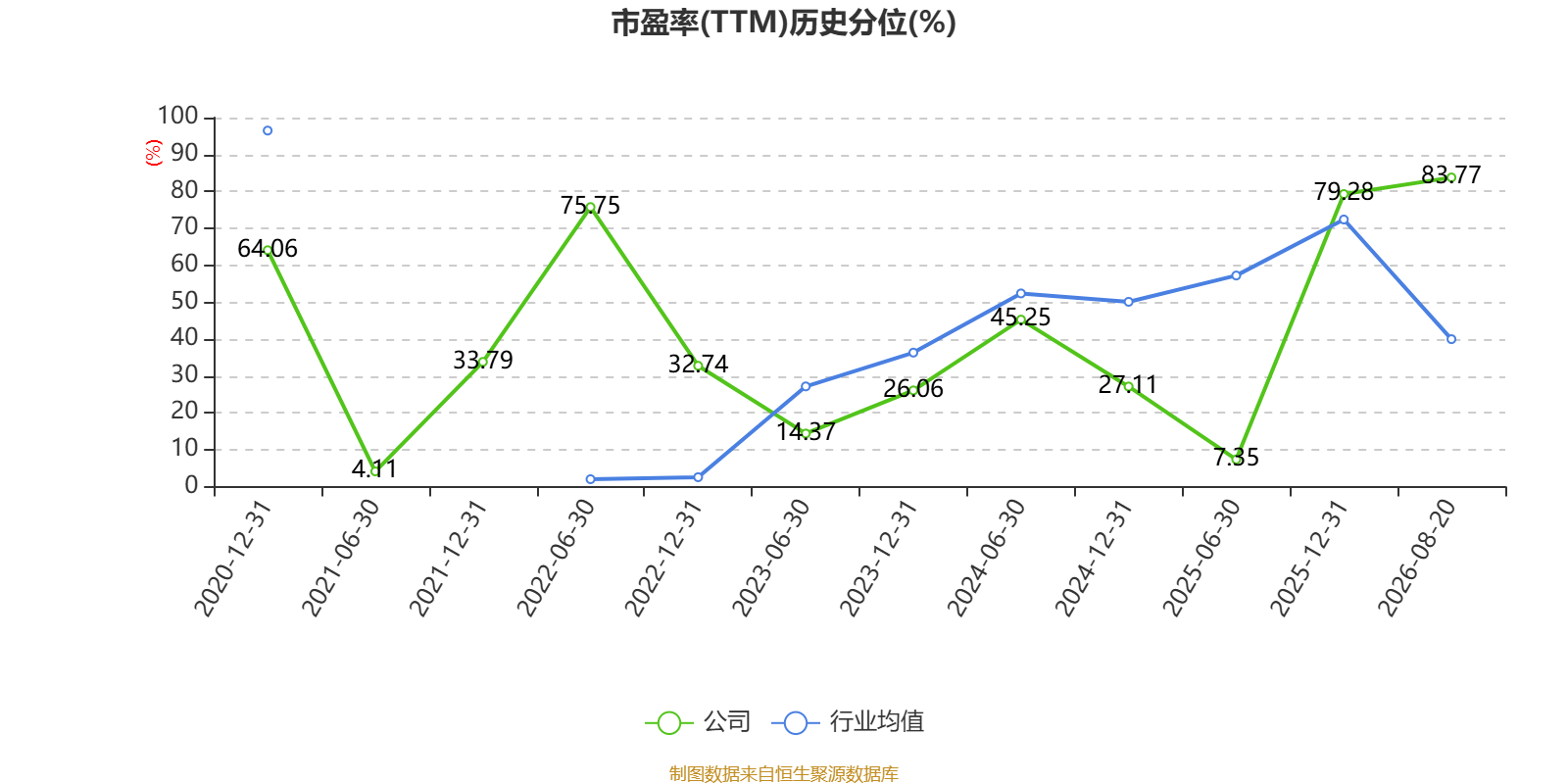伊戈尔：2026年上半年净利润1.12亿元 同比增长6.91% _ 东方财富网