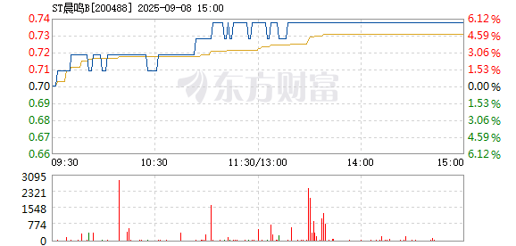 R图 200488_2