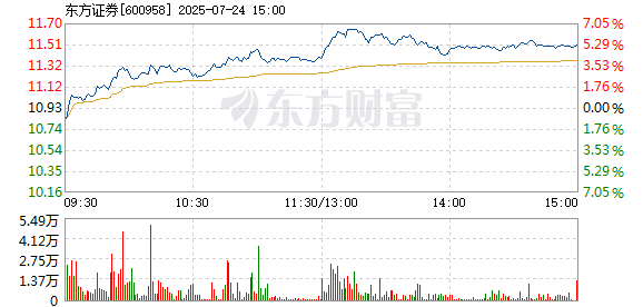 R图 600958_1