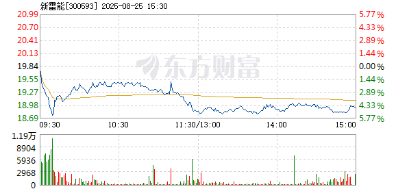 R图 300593_2